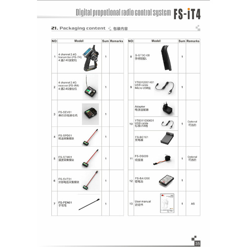 Telemetry System Controller for FSIT4